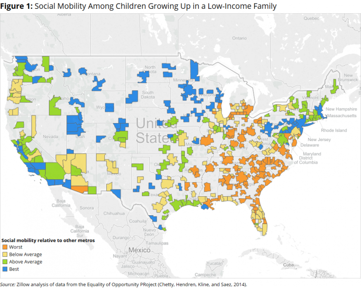 Social Mobility Among Children Growing Up