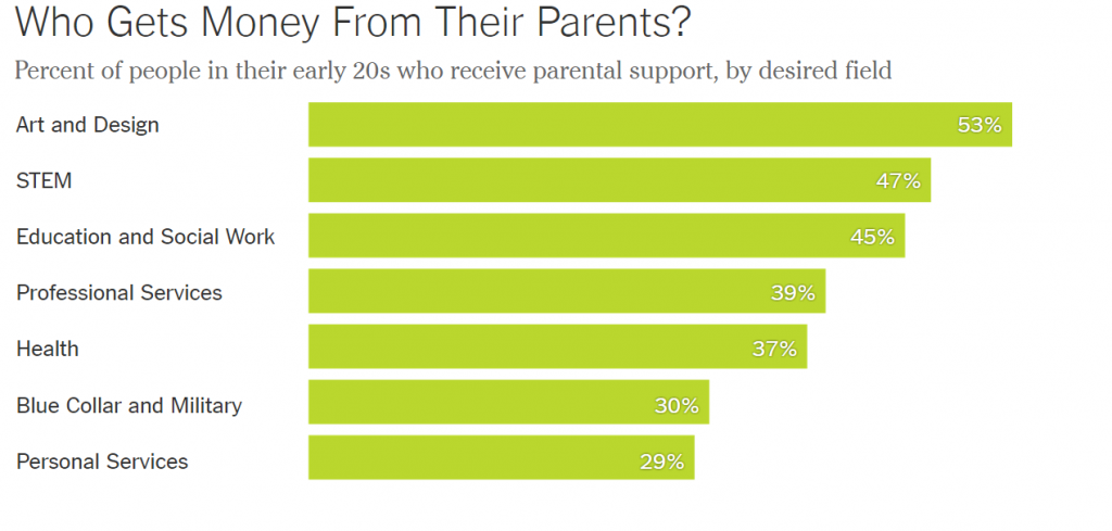 Average Annual Amount of Parental Support for Rent