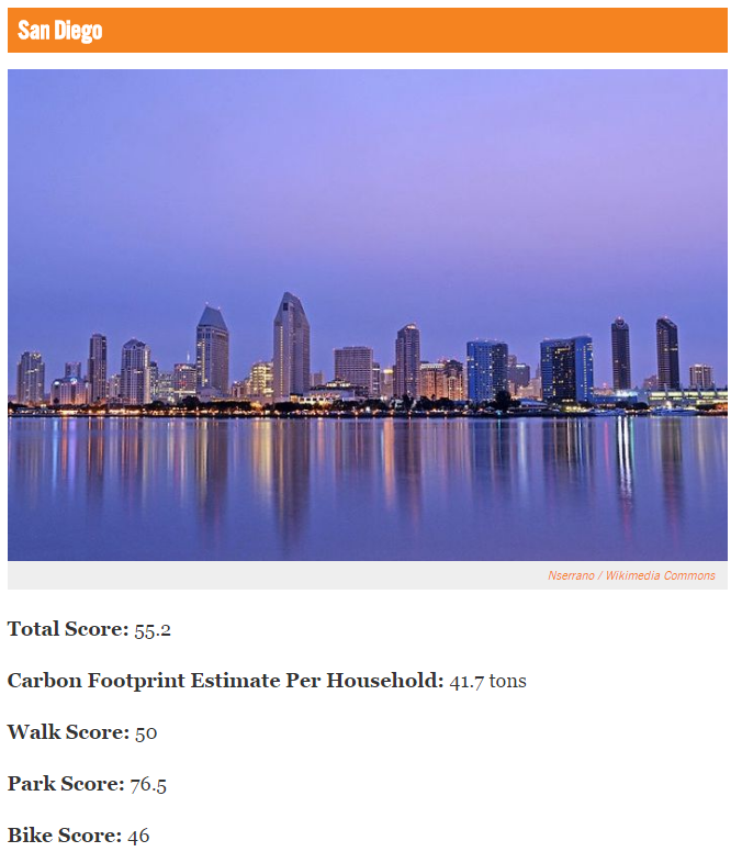 San Diego's #7 Rank for Ecological Efficiency