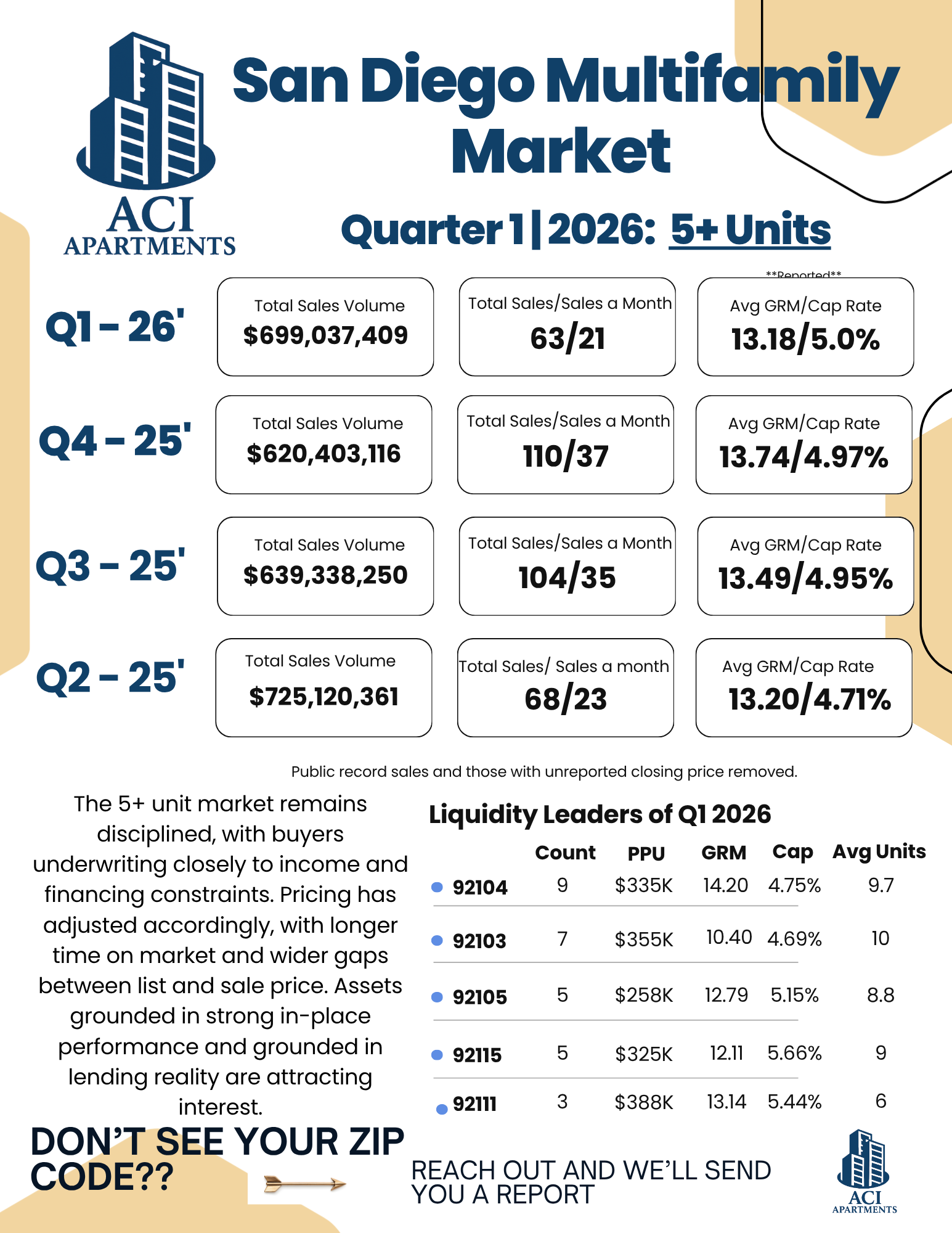 2026 commercial real estate market report
