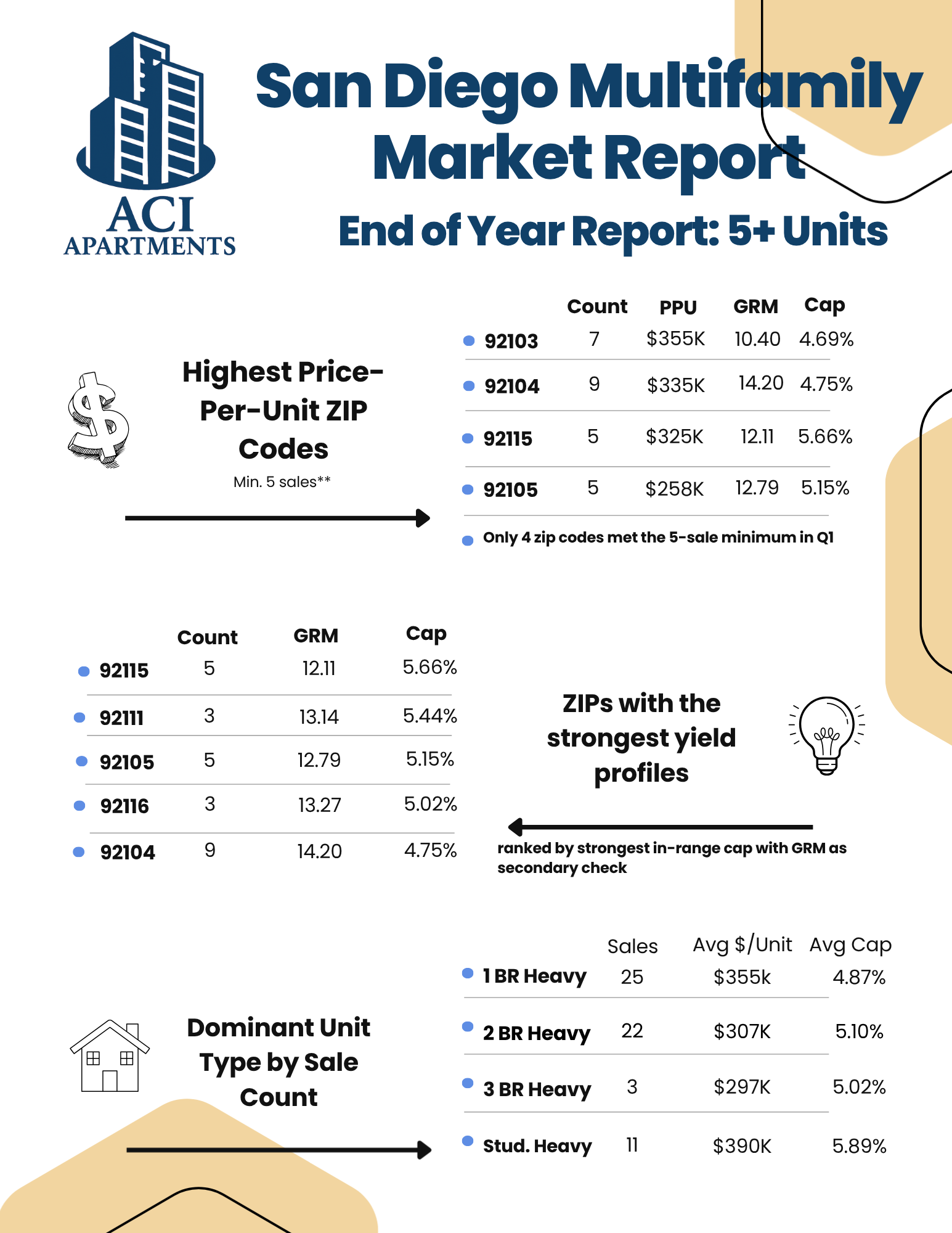 2026 commercial real estate market report