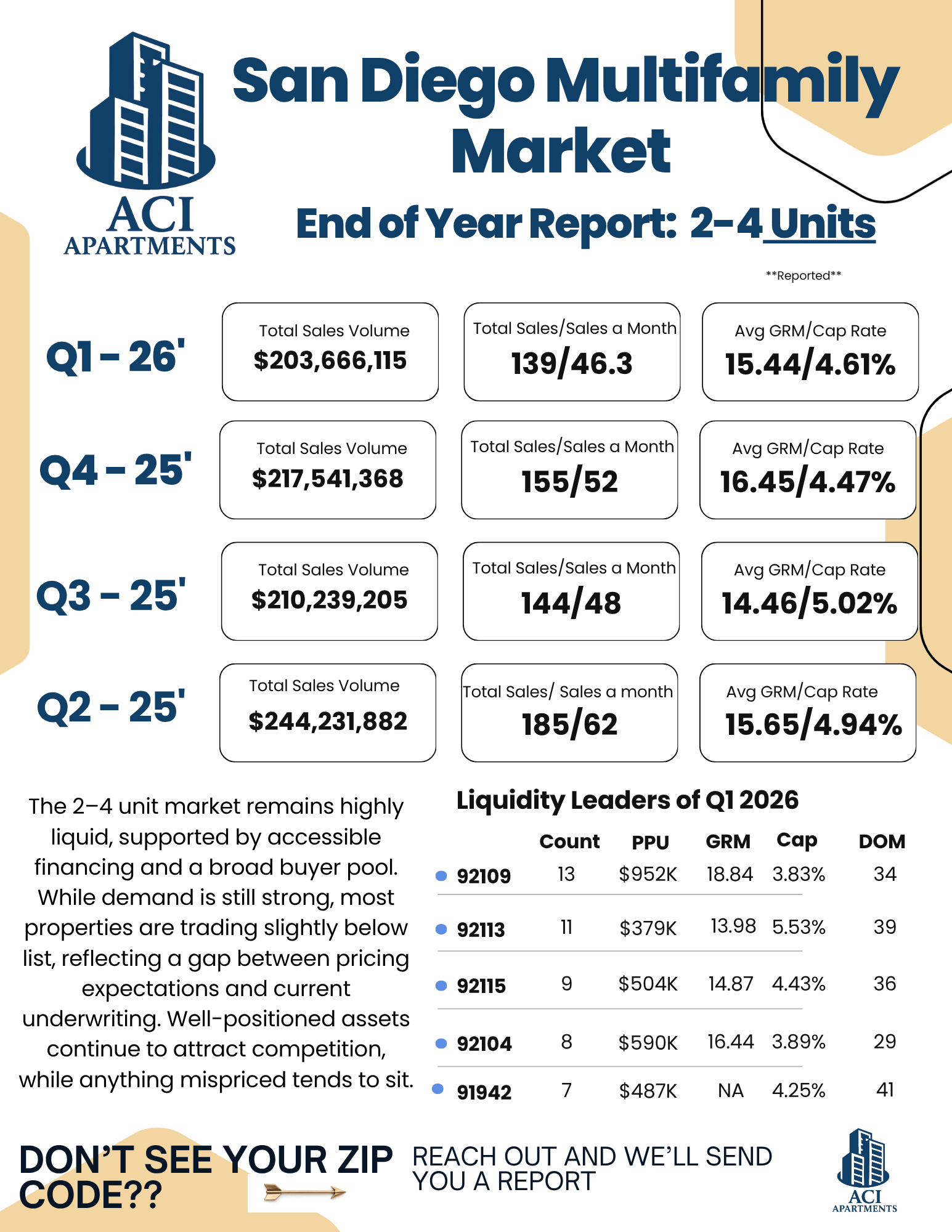 2026 commercial real estate market report