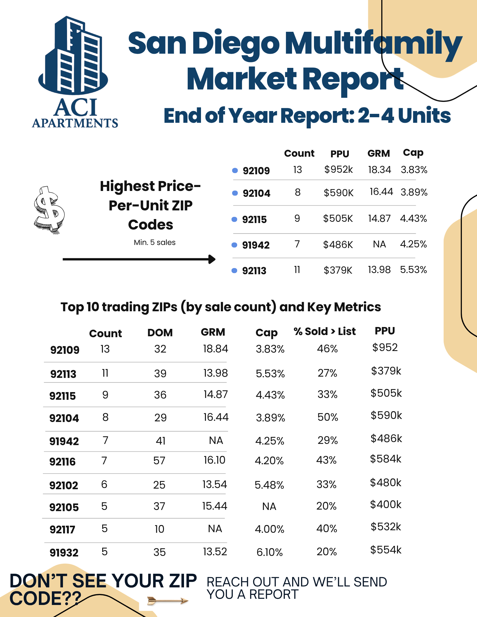 2026 commercial real estate market report