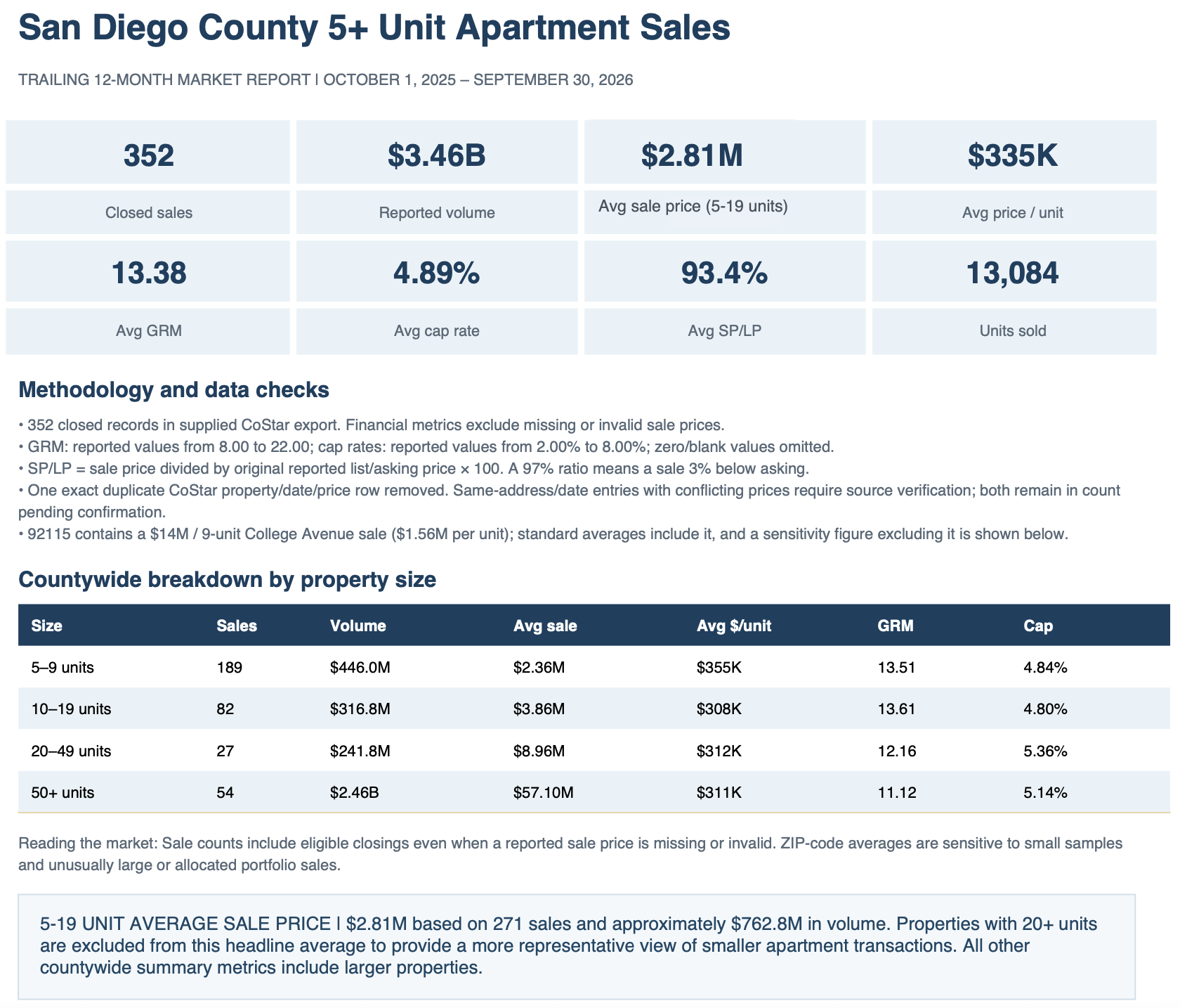 San Diego 5+ Unit Trailing 12 Report